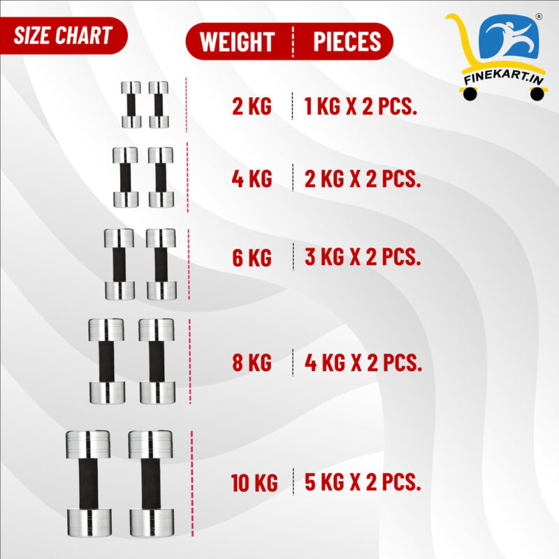 FINEKART Fixed Weight Steel Dumbbells for Men and Women